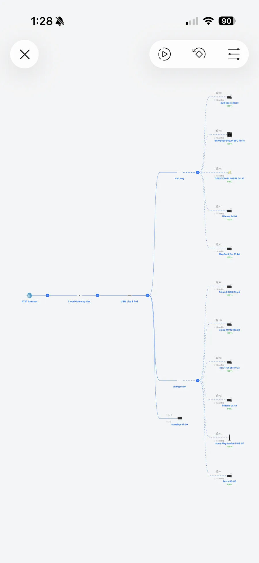 UniFi network topology and AP status